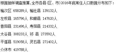 晋中人口最多的5个县区:第5是祁县,第1是榆次区