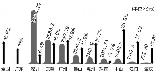 产值多少会纳入gdp_南充发布重磅经济数据 2018年经济总量继成都 绵阳之后突破