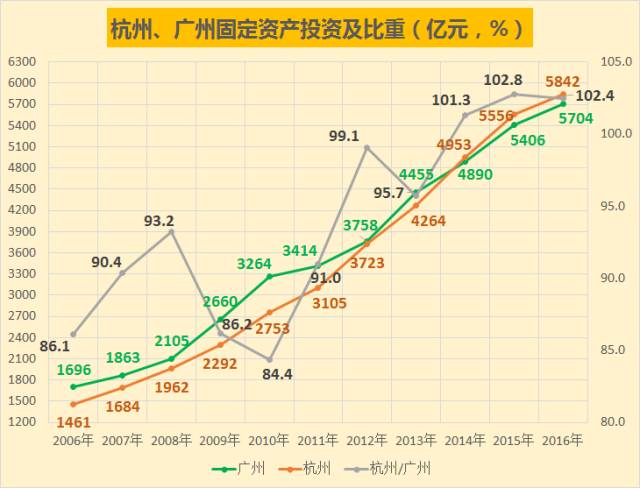 gdp增长适合投资什么时候_2014年福建全省GDP增长9.9 人均GDP超6万元(2)