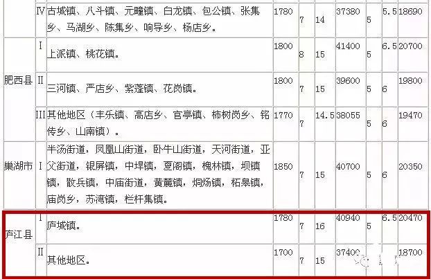 安置人口补偿_保德将现一大批拆迁暴发户,2018年拆迁补偿政策大调整了(2)