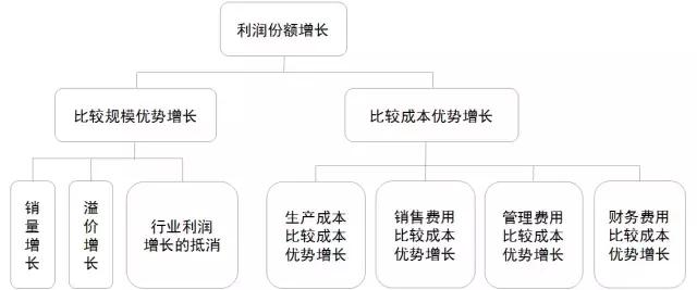 gdp增长率怎么扣除_日本上调二季度经济增长率