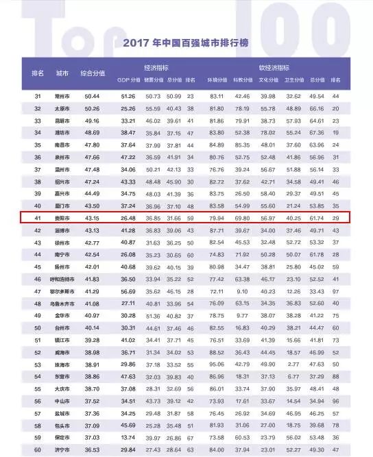 经济指标gdp(3)