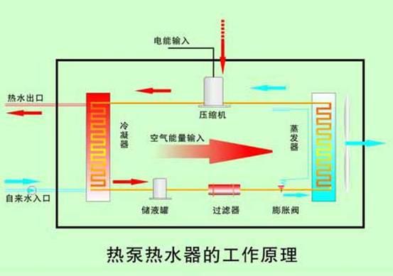 eDRX和DRX节能的原理是什么_幸福是什么图片(3)