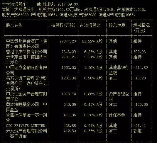 茅台比深圳gdp高_茅台总工入围院士候选人,科学殿堂变名利场,科技性不高侮辱性极强(3)