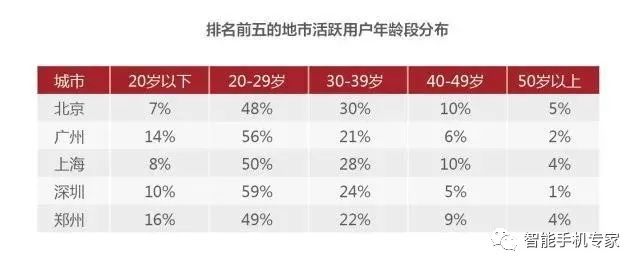 双十一与gdp(3)