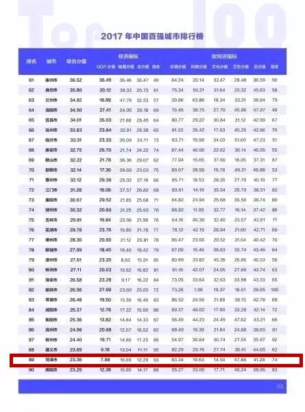 新乡gdp_2017年河南各市GDP排行榜 郑州总量第一 11城增速下降 附榜单(3)