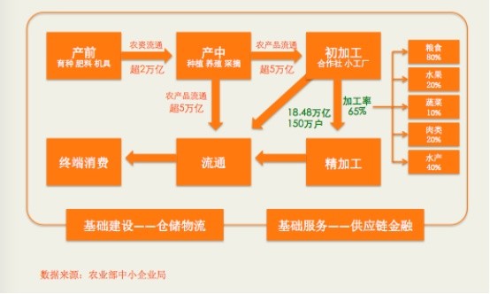 端点人口_射线有端点吗(2)