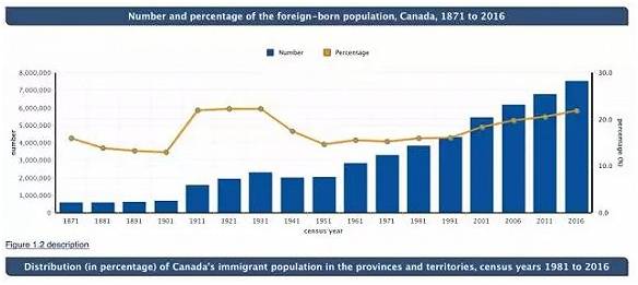 多伦多华人人口_想像之城多伦多(2)