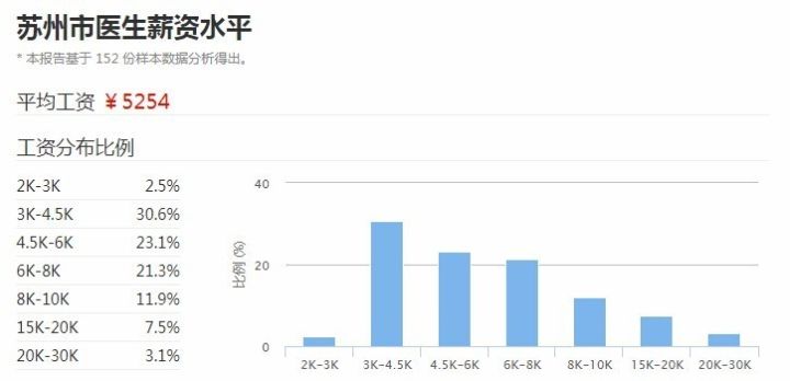 苏州多少人口2021_2021年苏州大学工作人员招聘公告 截止(3)