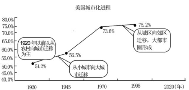 人口都市化_中国都市化进程报告发布 36城排行上海第4(2)