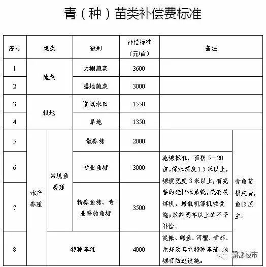 拆迁人口费_城市越拆越富,农村越拆越穷,补偿标准竟不是根本原因(3)