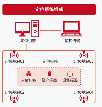 人口系统平台_人口普查