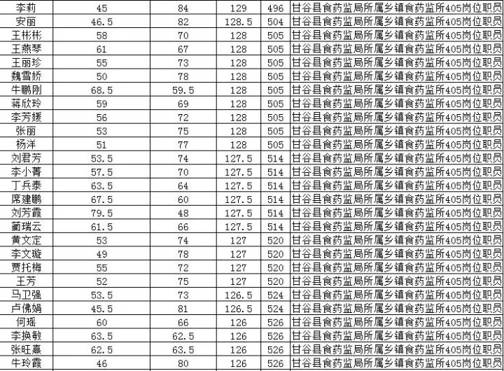 甘谷人口_甘固是甘肃什么地方