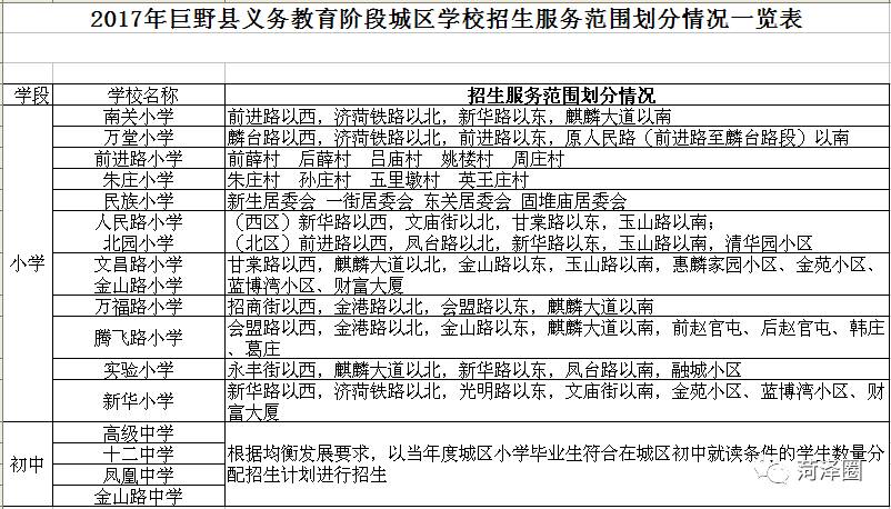 2017菏泽3区7县中小学学区划分出炉,看看你家属于哪个学区?