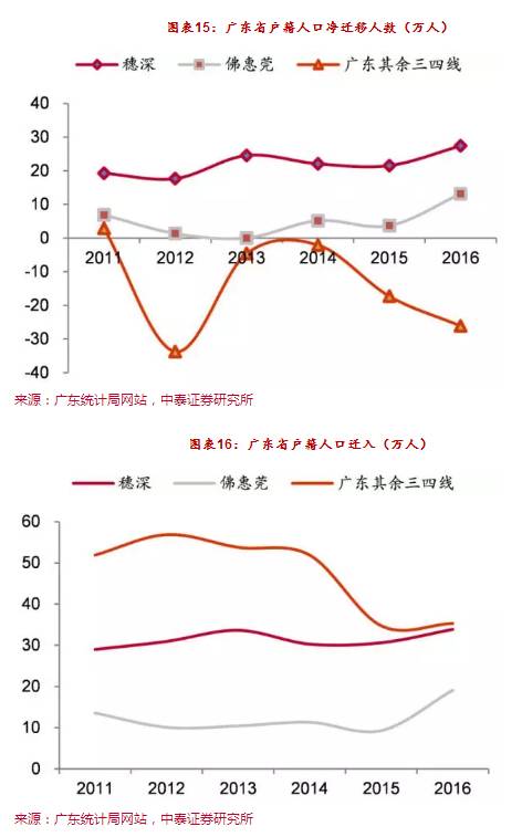 近三年人口状况_人口老龄化图片(2)