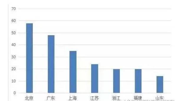 中国八大区域gdp_新的区划将中国划分为八大经济区,你的家乡在其中(3)