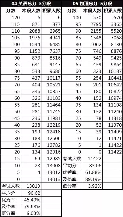 期中人口数是什么_白带是什么图片(2)