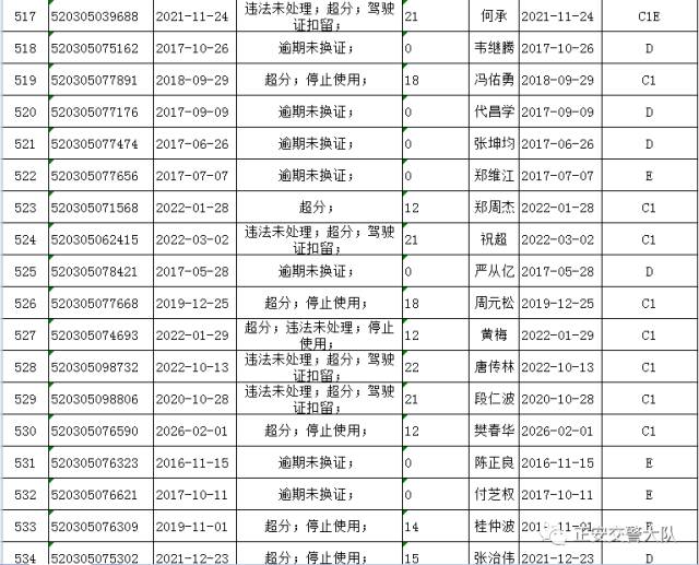 正安人口_贵州省一个县,人口超50万,距遵义市30公里(2)