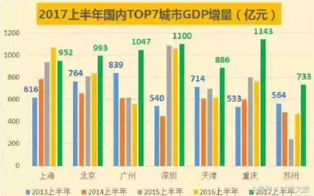 gdp通过哪些指标构成_2020年中国百强城市排行榜出炉,内蒙古3地上榜(2)