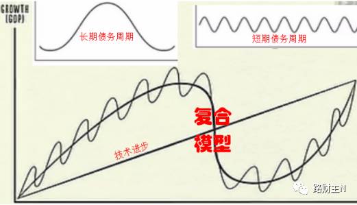 gdp实质是什么意思_兴业 去库存拖累美国3季度GDP下滑(3)