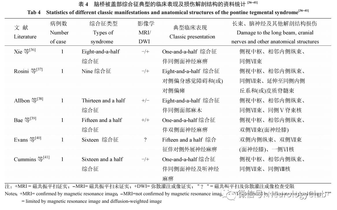 一个半综合征 (one-and-a-half syndrome): 一侧脑桥被盖部病变损伤