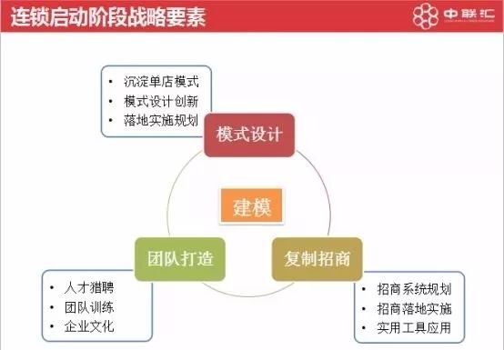 “团队建设”连锁经营so easyAG真人游戏把握电玩城连锁经营核心(图2)