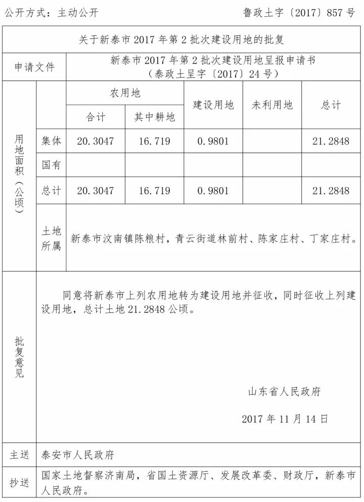 新泰多项建设用地申请获批,涉及10个村.