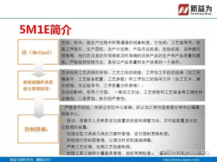 【分享】什么叫5m1e管理!人机料法环就是这么简单!