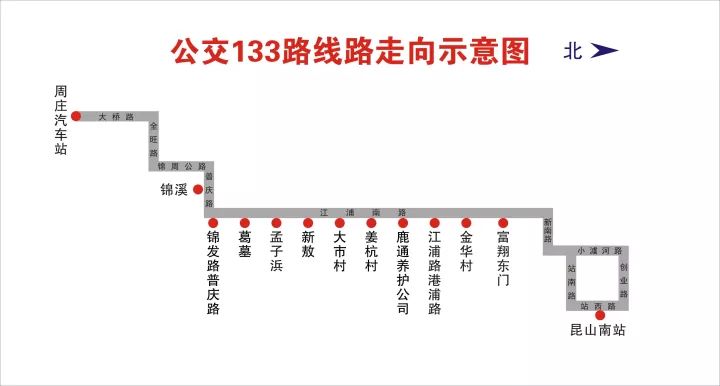 11月20日起,昆山的这几条公交路线将有变动!