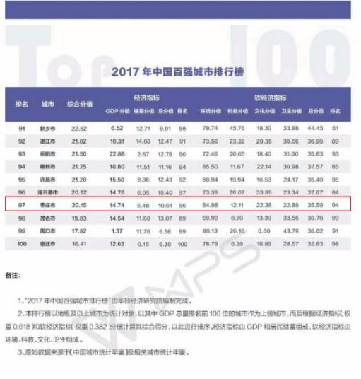 潍坊19年经济总量_潍坊经济开发区规划图(3)