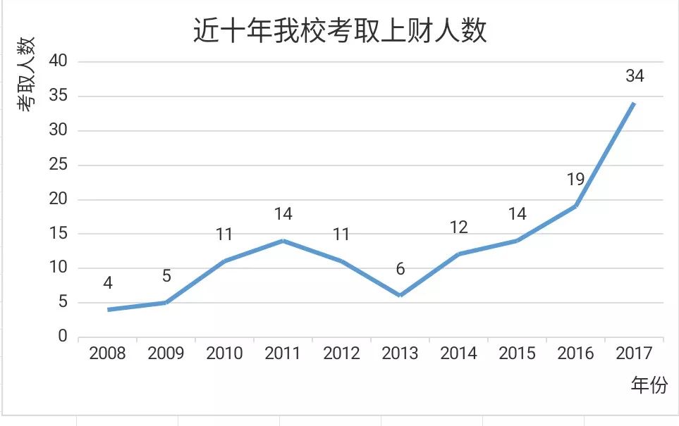 浙江gdp数据不一样吗_浙江9市公布GDP数据 信息经济助推杭州宁波领跑(3)