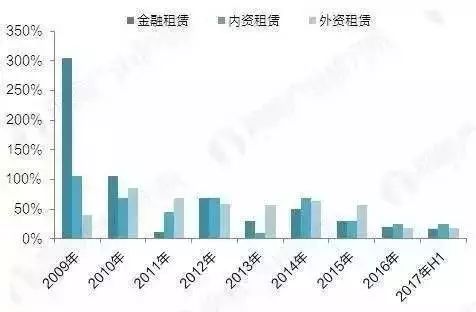 gdp统计方法_前纽约联储主席杜德利 鲍威尔开始对特朗普的政治施压展开反击了(2)