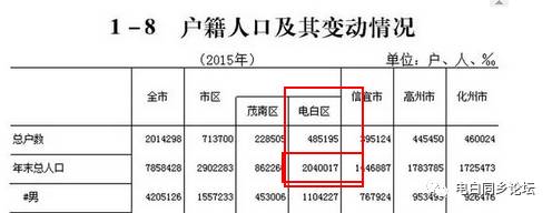 大衙人口_外砂镇大衙村划区图(2)