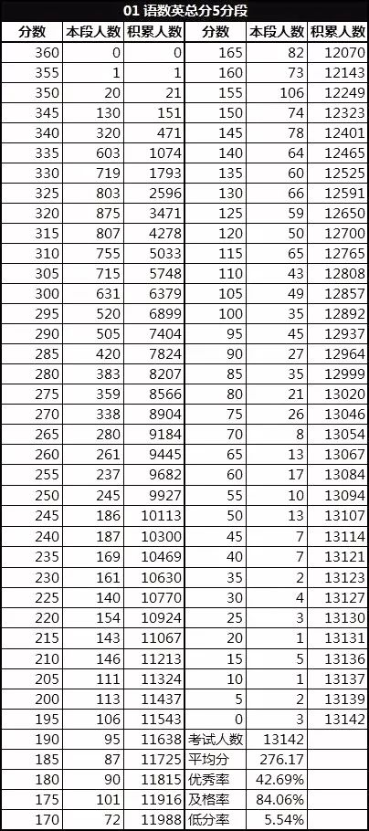 期中人口数是什么_白带是什么图片(2)