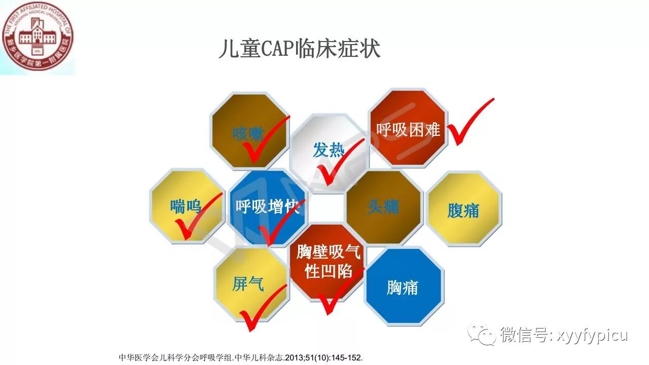 儿童重症肺炎诊断的是是非非工作经验总结