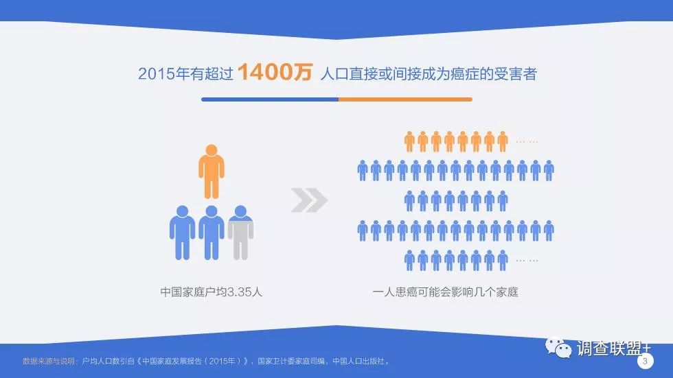 中国人口癌症比_中国肥胖人口占比