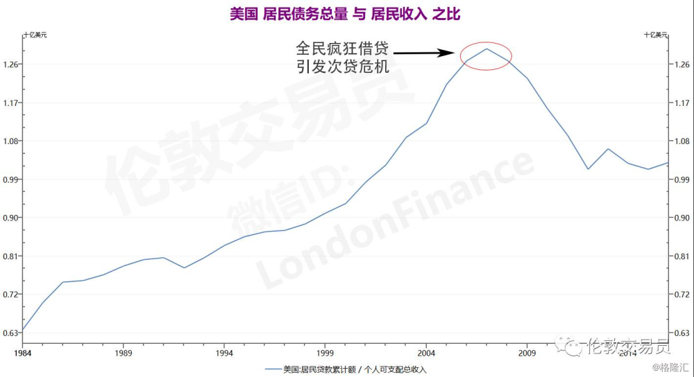 次贷危机下的美国经济总量_美国次贷危机分析图片