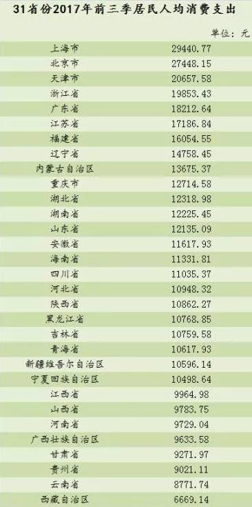 新疆最新人口数据统计(3)