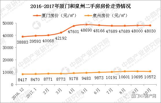 泉州三季度经济总量_泉州经济辐射图