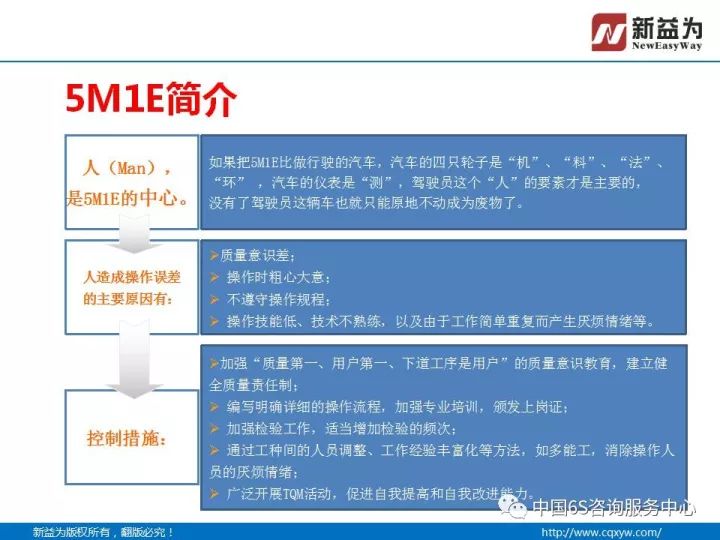 【分享】什么叫5m1e管理!人机料法环就是这么简单!