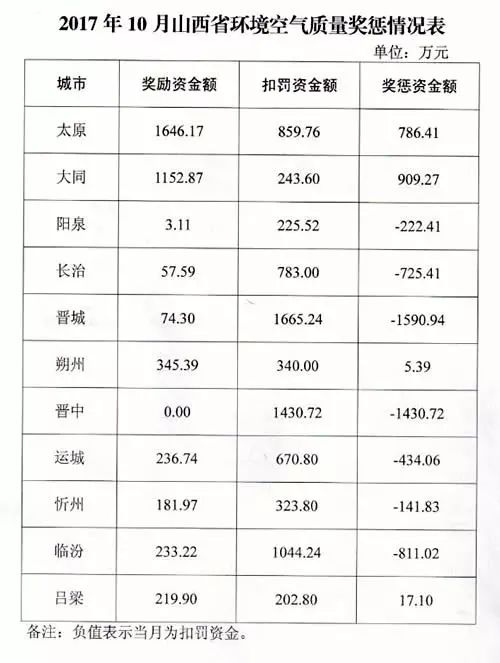 朔州市山阴县年GDP多少钱_2020年山西各市七普人口和人均GDP,较十年前,这两市人口上涨(3)