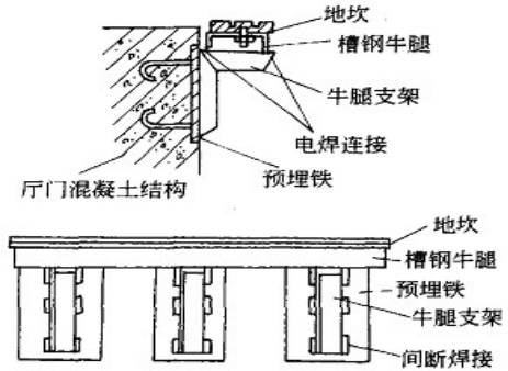 电梯牛腿(如有) 牛腿是用来安装电梯厅门地坎的,容易遗漏.