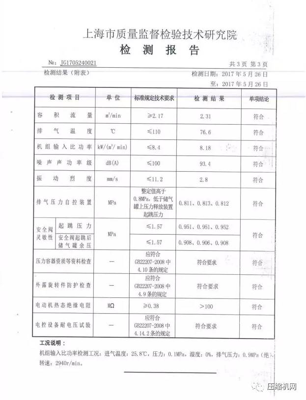 寿力空压机获"全国监督检查产品质量合格消费者放心产品"证书