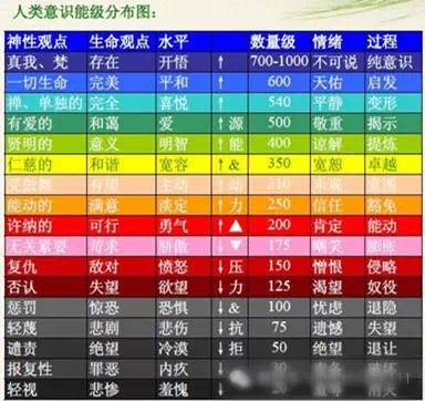 俄罗斯科学家首次拍到人体散发的能量场.