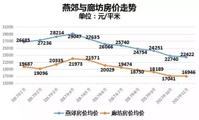 中国人口下降房价会降吗_2020人口分布和房价图(2)