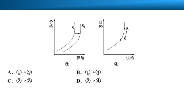 gdp的函数_三角函数图像