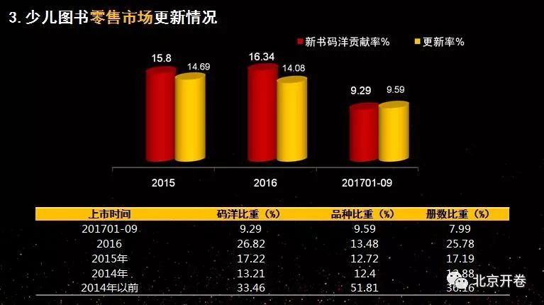 中国少儿图书零售市场数据分析-干货分享