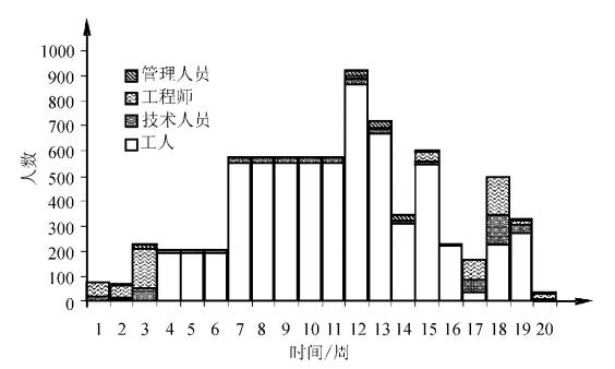 项目资源计划的依据方法结果