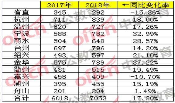 浙江人口2018总人数口_浙江各地人口流入图(3)