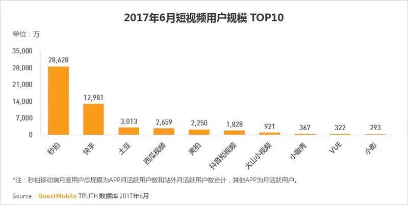 短视频黑马 抖音营销分析环球360官网(图3)